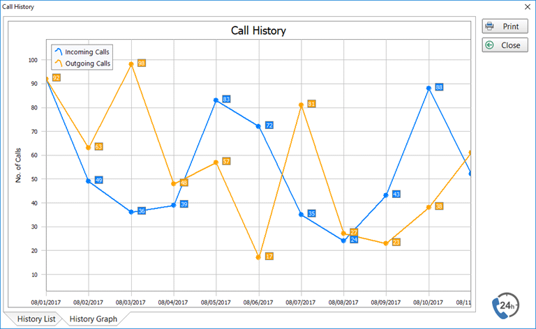 PhonePad Call History Graph